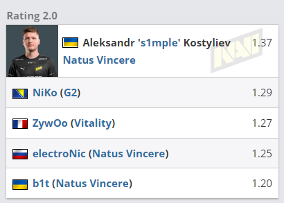 S13小虎出装曝光装备错误引热议